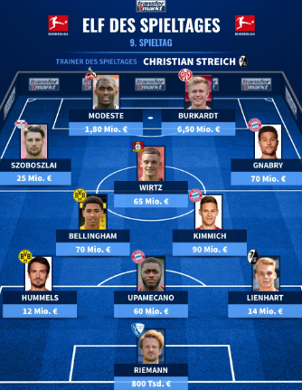 Welche Position spielt Bellingham?